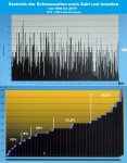 Statistiken mit % (2).JPG