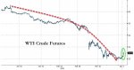 WTI 02.04.2020.jpg