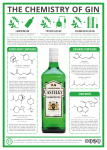 Chemistry of Gin.png