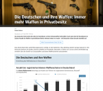 Screenshot_2020-05-21 Die Deutschen und ihre Waffen Immer mehr Waffen in Privatbesitz.png