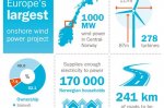 infografikk-for-fosen-vind-uk.jpg