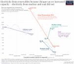 3-Learning-curves-for-electricity-prices-2048x1763.png