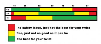 Ar-15-Rifling-Twist-Rate.jpg