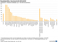 Raubüberfälle Durchschnitt.png