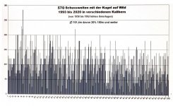 Schussweiten %.jpg