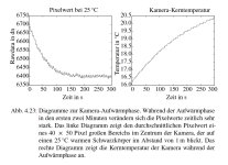 Halbraum-Aufwärmphase.jpg