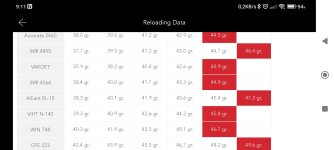 Screenshot_2024-02-02-09-11-32-196_com.agilx.hornadyreloading.jpg