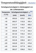 Schallgeschwindigkeit-Temperatur.png