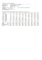 Schusstafel - .22 Hornet, RWS-JM = 46,0Gn., Vihtav. N105 = 7,2 Gn_001.jpg