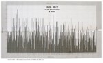 Schuss-Statistik 1993-2017 B1000.JPG