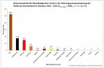 BiomasseNahrung171120.jpg