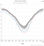 Screenshot_2019-11-17 Charctic Interactive Sea Ice Graph Arctic Sea Ice News and Analysis(1).png