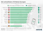 infografik_12986_schnellste_lte_netze_europas_n.jpg